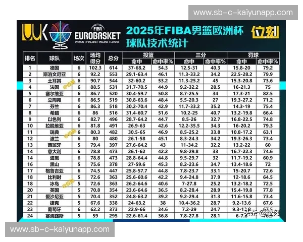 欧洲杯比分的魅力:数据讲述每一场进攻与防守